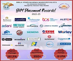 Placement of AY:2022-23